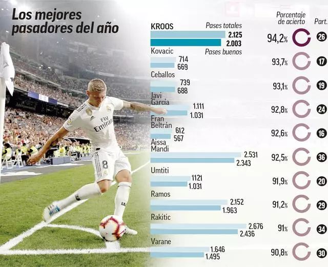 据优势并非 据优势并非